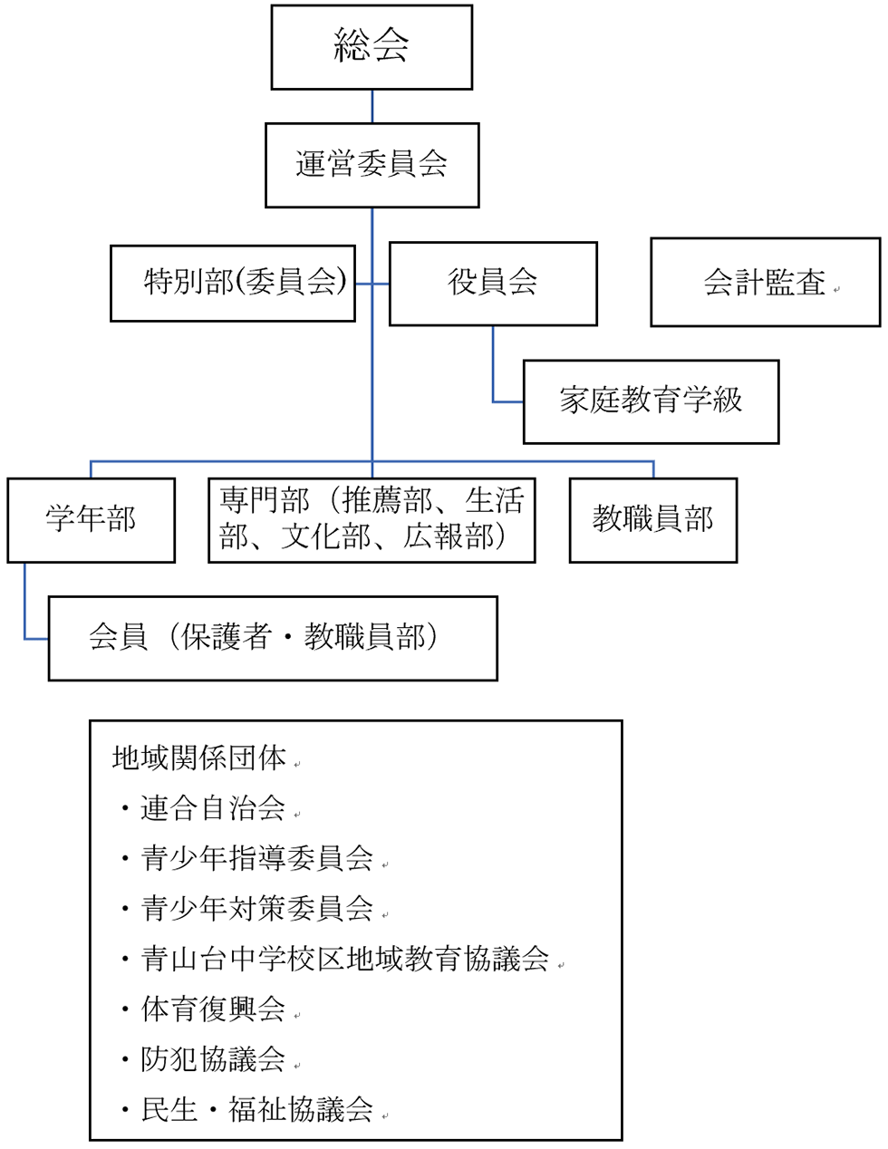 Ptaのしおり 藤白台小学校pta